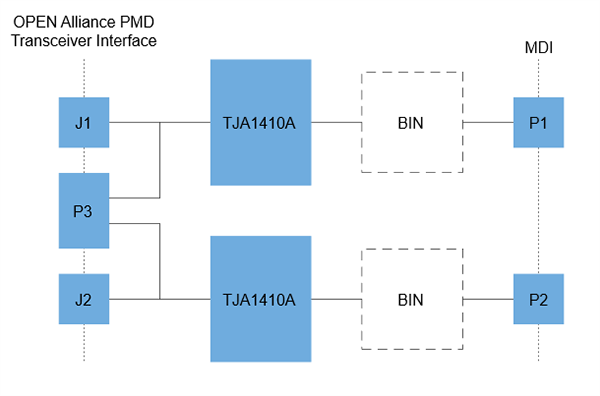 Blockdiagramm - NXP Semiconductors TJA1410-EVB Evaluierungsboard